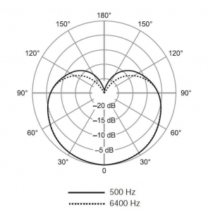 SHURE SV100-A динамический микрофон в Клине
